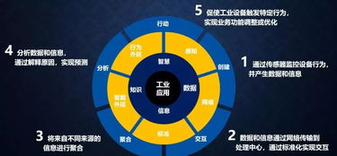 從工業互聯網到工業軟件服務 工業互聯網數據服務的演進與核心價值